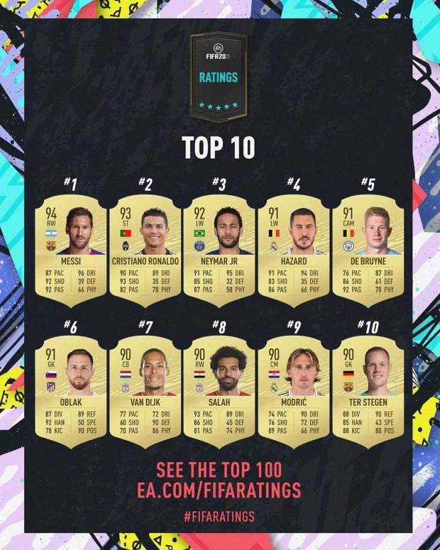 17年fifa最佳11人梅罗,18年fifa最佳阵容梅罗为啥缺席