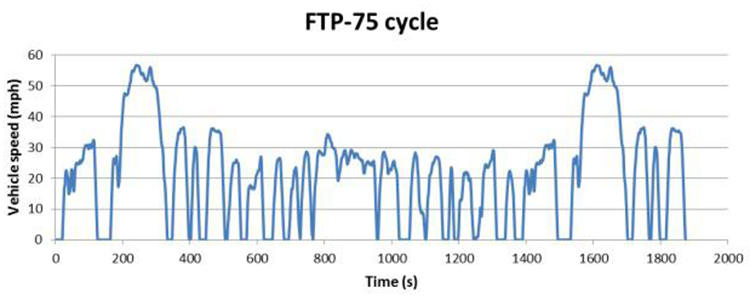 现在的车续航为啥这么猛,为什么你的车续航这么低