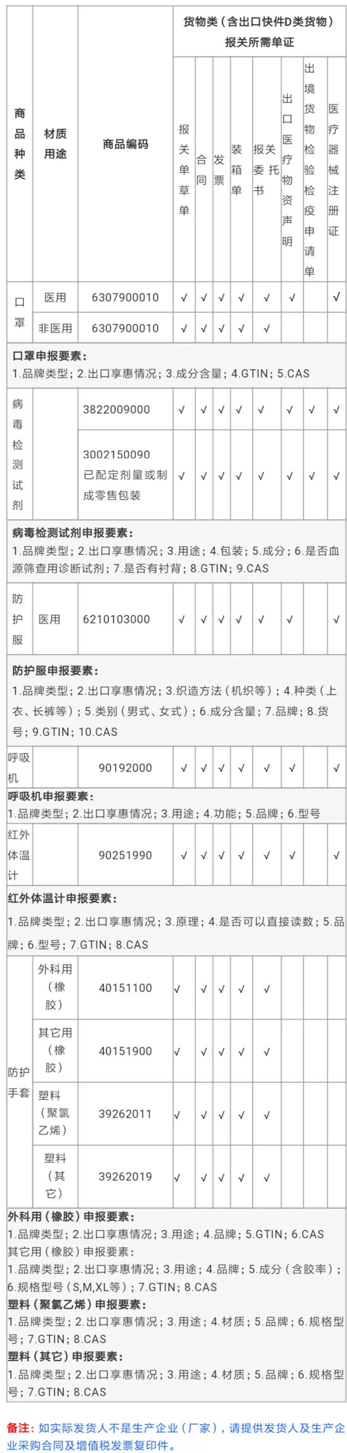 dhl绌鸿繍璐圭敤,dhl绌鸿繍璐圭敤瓒呰繃70kg