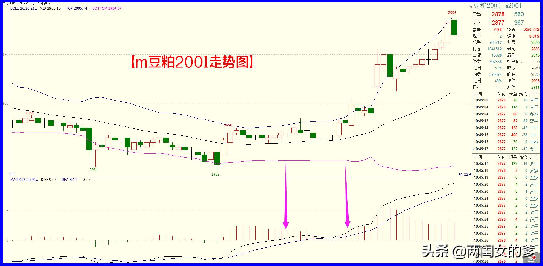 macd佛手向上形态选股公式,macd佛手向上形态的精确卖点