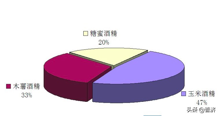 閰掔簿閰掑拰椋熺敤閰掔簿,椋熺敤閰掔簿閰掔殑鐪熺浉