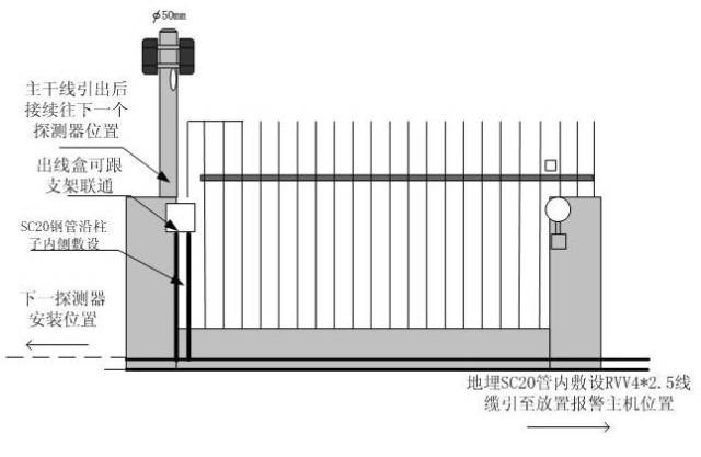 红外对射报警器最远距离,激光对射报警系统原理