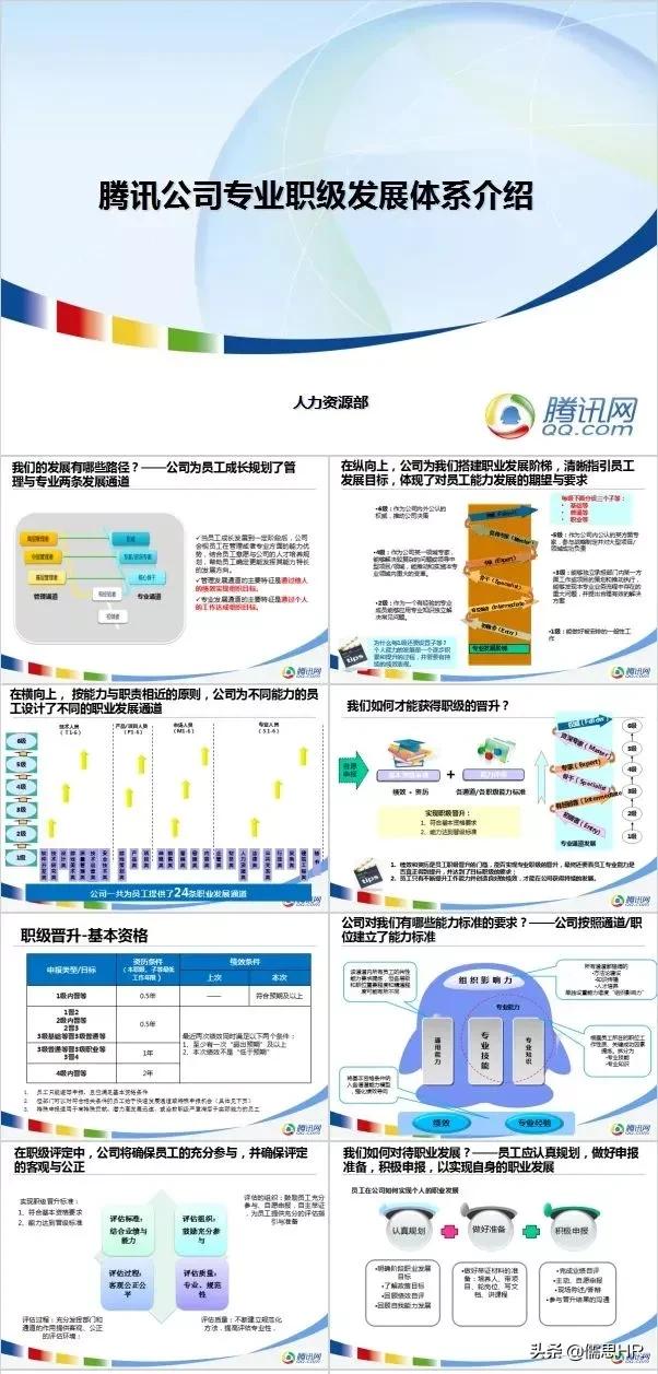 优秀员工职级晋升,员工岗位职级晋升