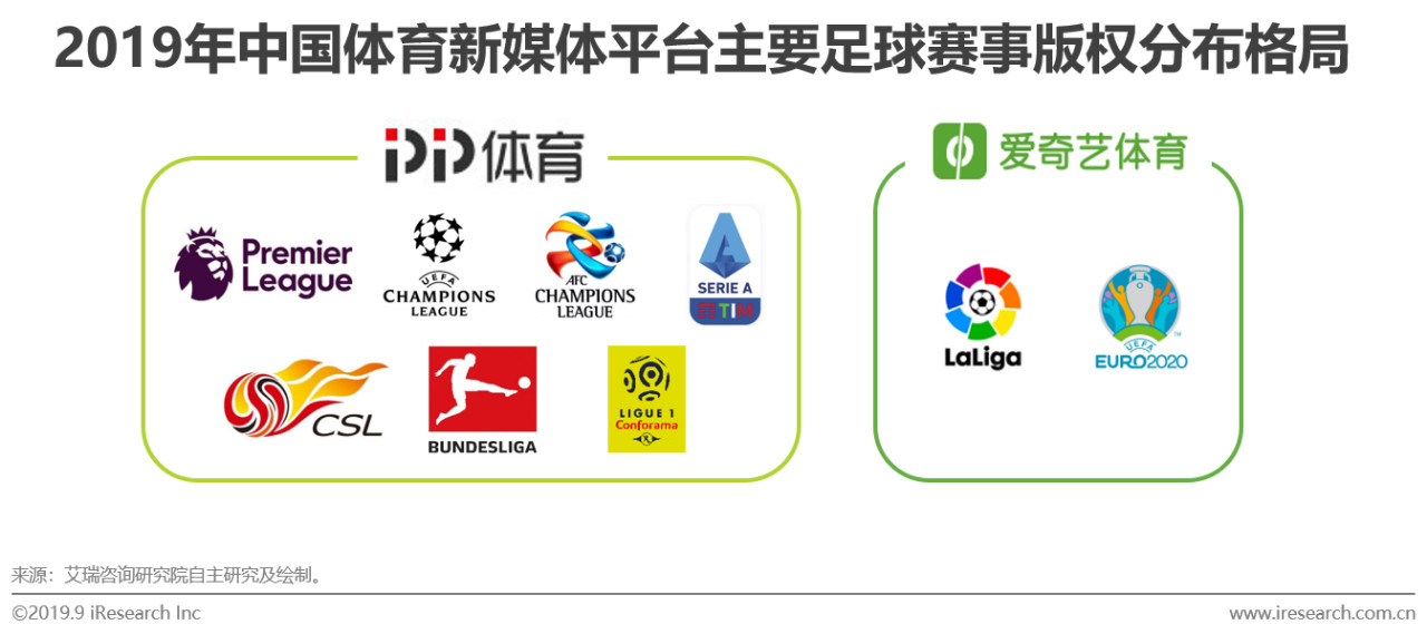 2019年中国新媒体平台足球观赛用户洞察白皮书