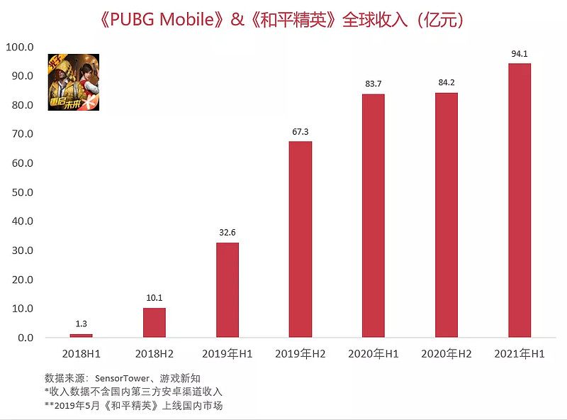 腾讯16款射击游戏覆盖4种玩法，射击游戏依然是拿手好戏