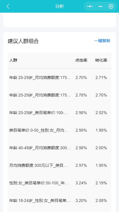淘宝直通车如何快速提高点击率,淘宝直通车优化点击率高怎么办