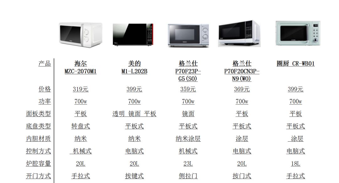 微波炉100多推荐,有没有100块以内推荐的微波炉