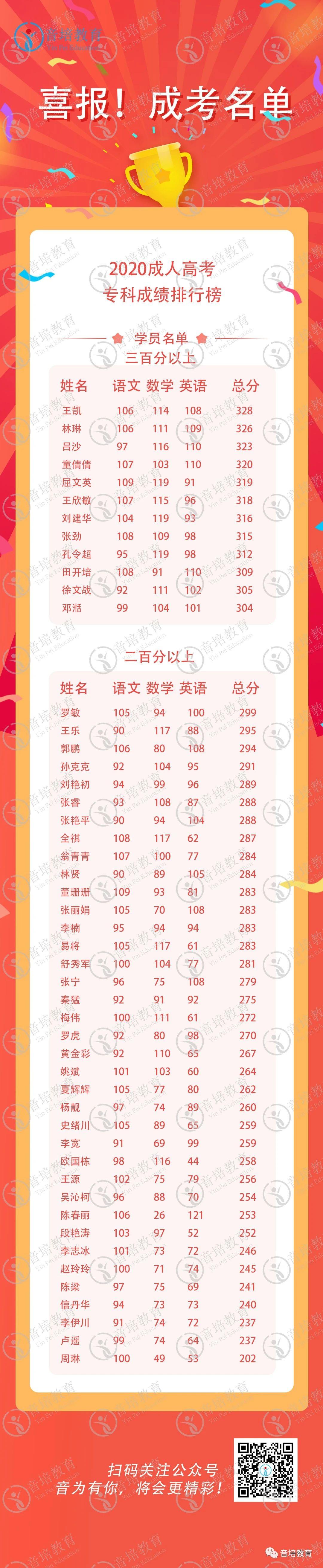 2020年成人高考报考指南解读,2021年成人高考报考需要什么资料