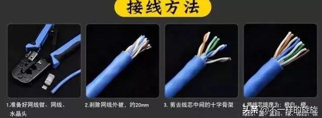 如何做网线水晶头一步一步的教你,电脑网线教程