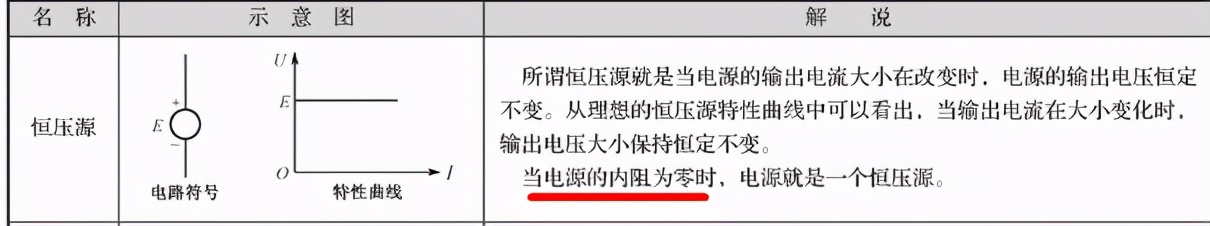 电子技术基础和电路的区别,电子电路的核心知识内容是什么