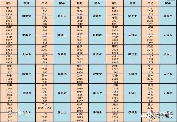 六壬断风水视频讲解大全,大六壬风水课例详解大全