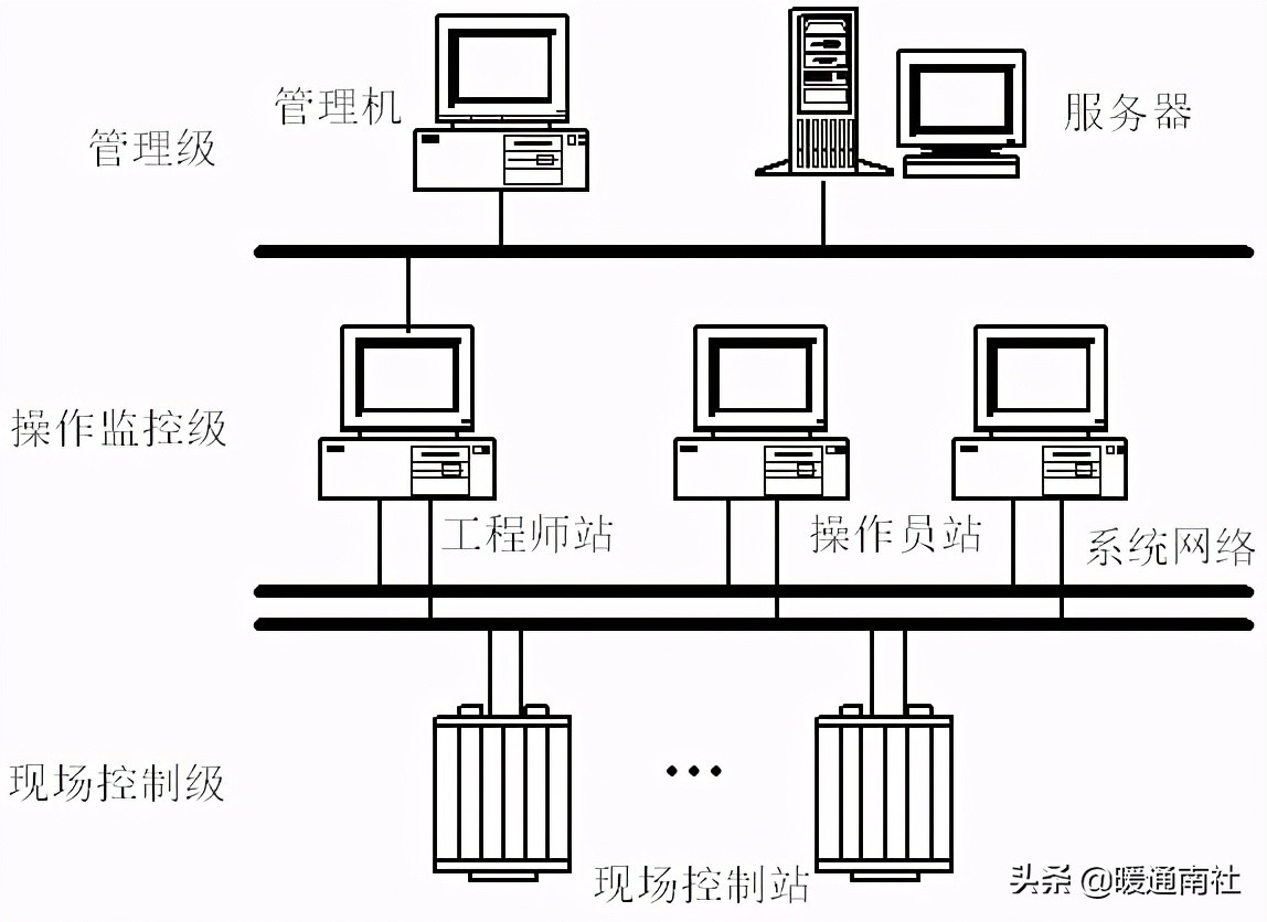 楼宇自控初学,楼宇自控系统安装教程