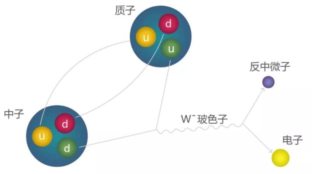 中子星碎片到地球会怎样,中子星可以把地球砸穿吗