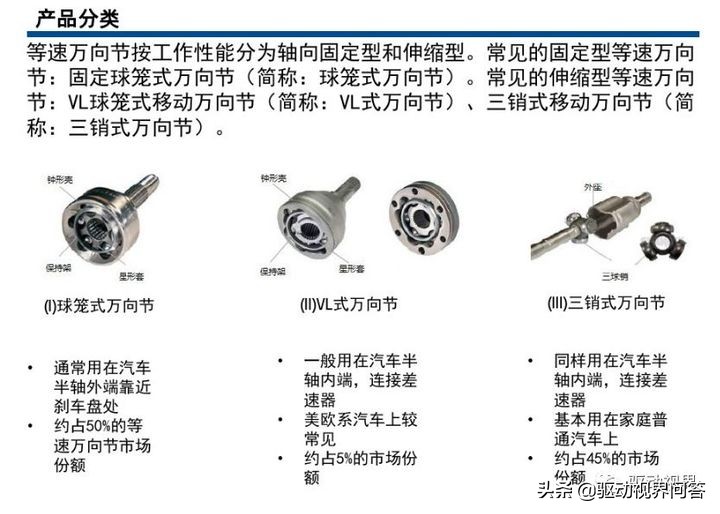 球笼式等速万向节分类,等速万向节的分类