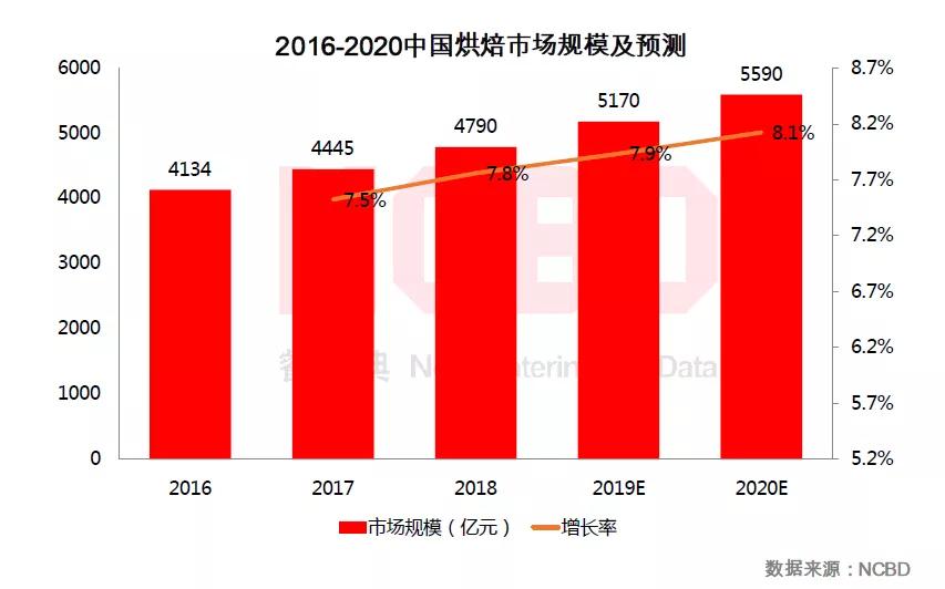烘焙企业前十强,中国烘焙最具影响力十大馅料企业