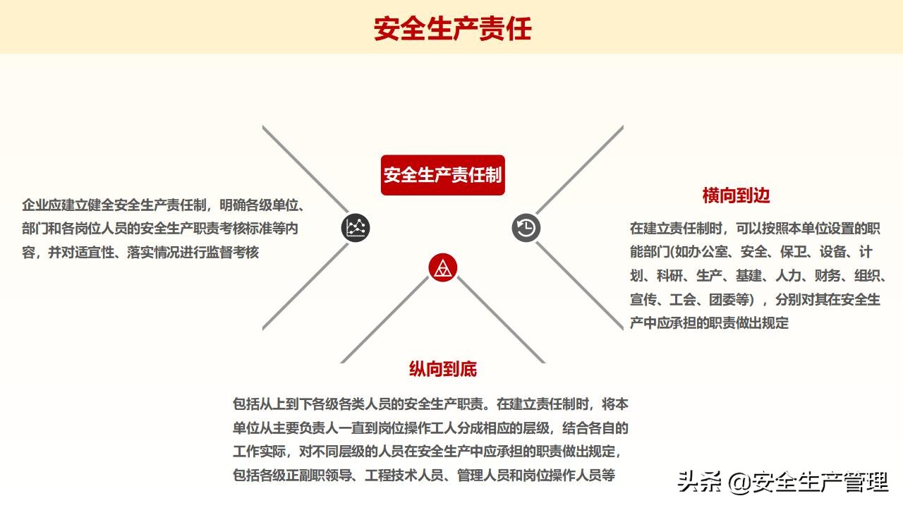 浼佷笟绠＄悊浜哄憳瀹夊叏鍩硅璇曢,鍏徃绠＄悊浜哄憳瀹夊叏鍩硅瑙嗛