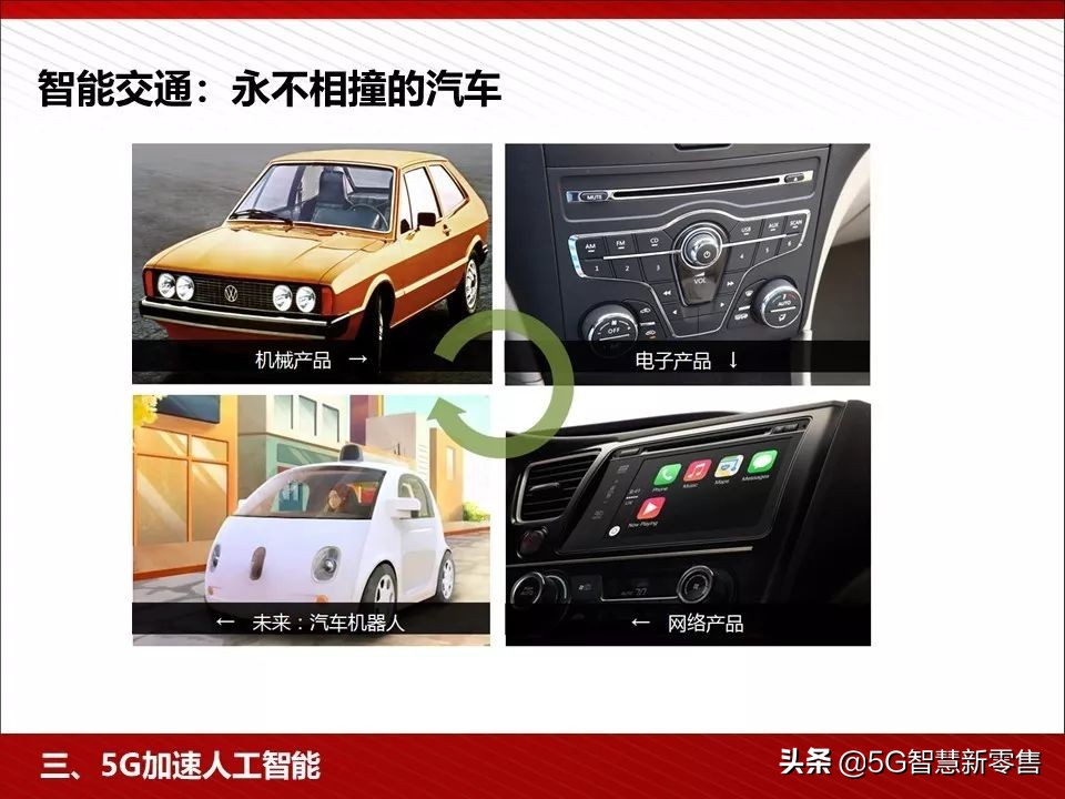 5g应用场景ppt,5g智慧教室ppt