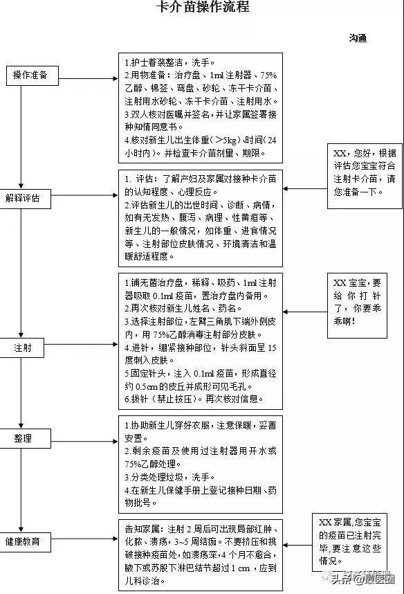 产房必备物品清单大全,产房流程有哪些
