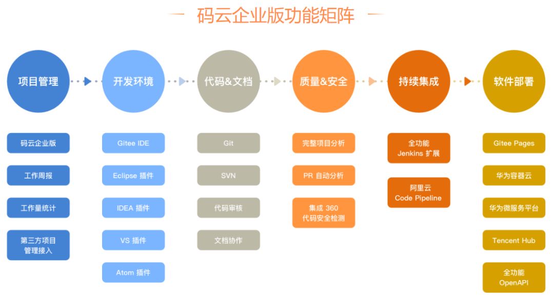 抗疫免费，开工大吉，远程办公全家桶来啦