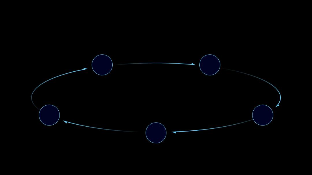 ppt如何画技术路线图,如何用ppt画出好看的流程图