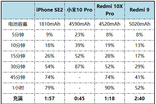 红米redmi哪款值得入手,红米redmig2020测评