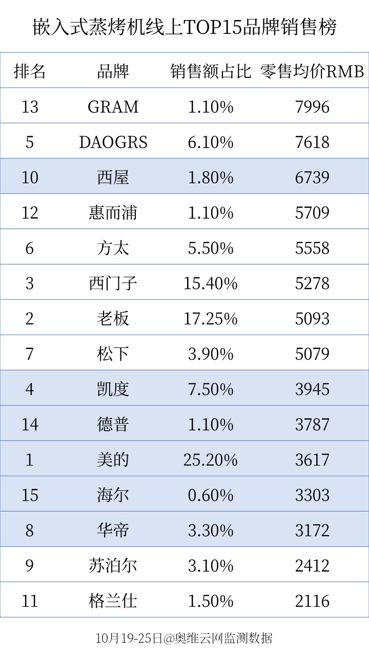 家电京东双11哪天最便宜,双11家电销售排行前十名