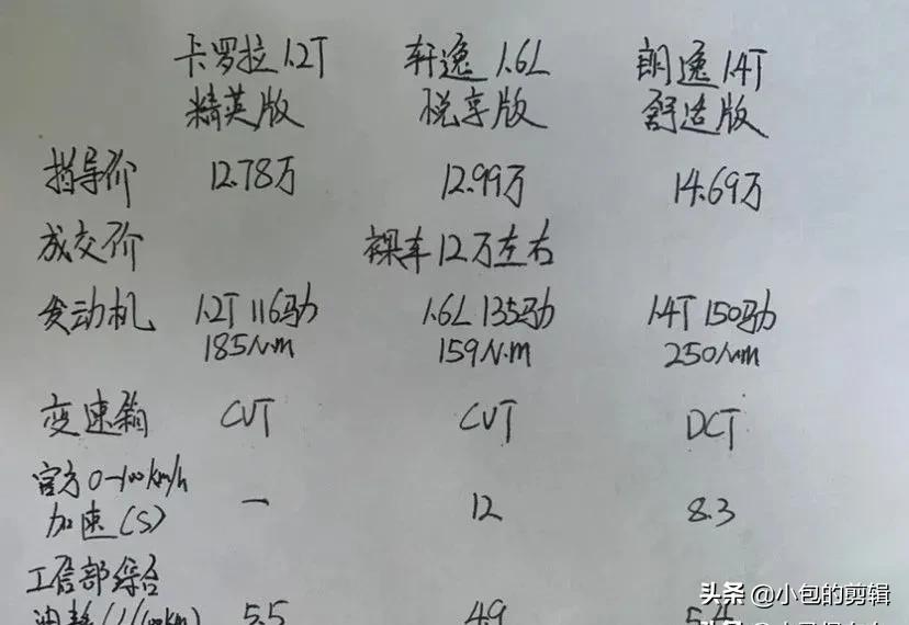 1.2t卡罗拉1.5朗逸怎么选,1.2t卡罗拉和1.6l轩逸怎样选