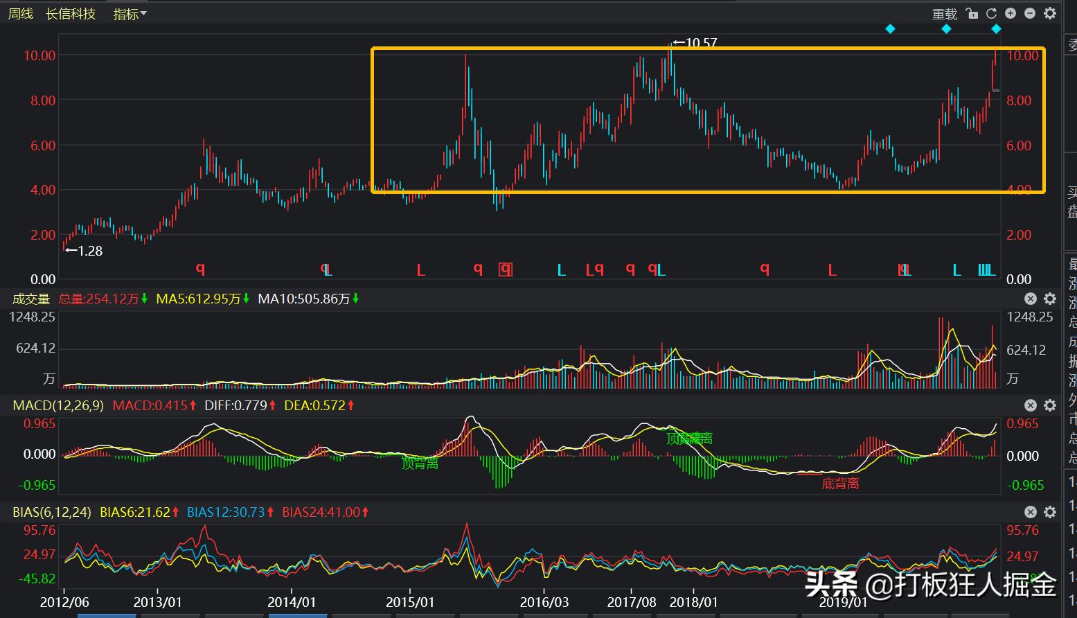 盯紧（300088）！华为+OLED+新能源汽车，年底妖股