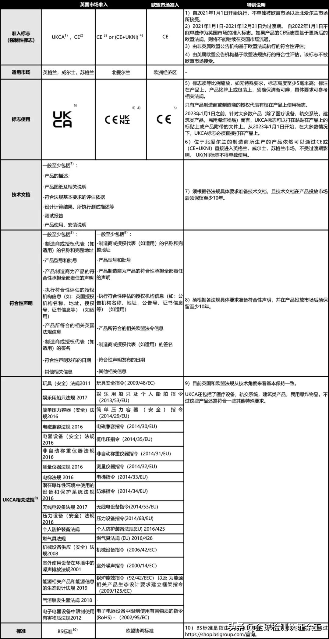 ukca标志logo怎么弄,ukca标志什么意思