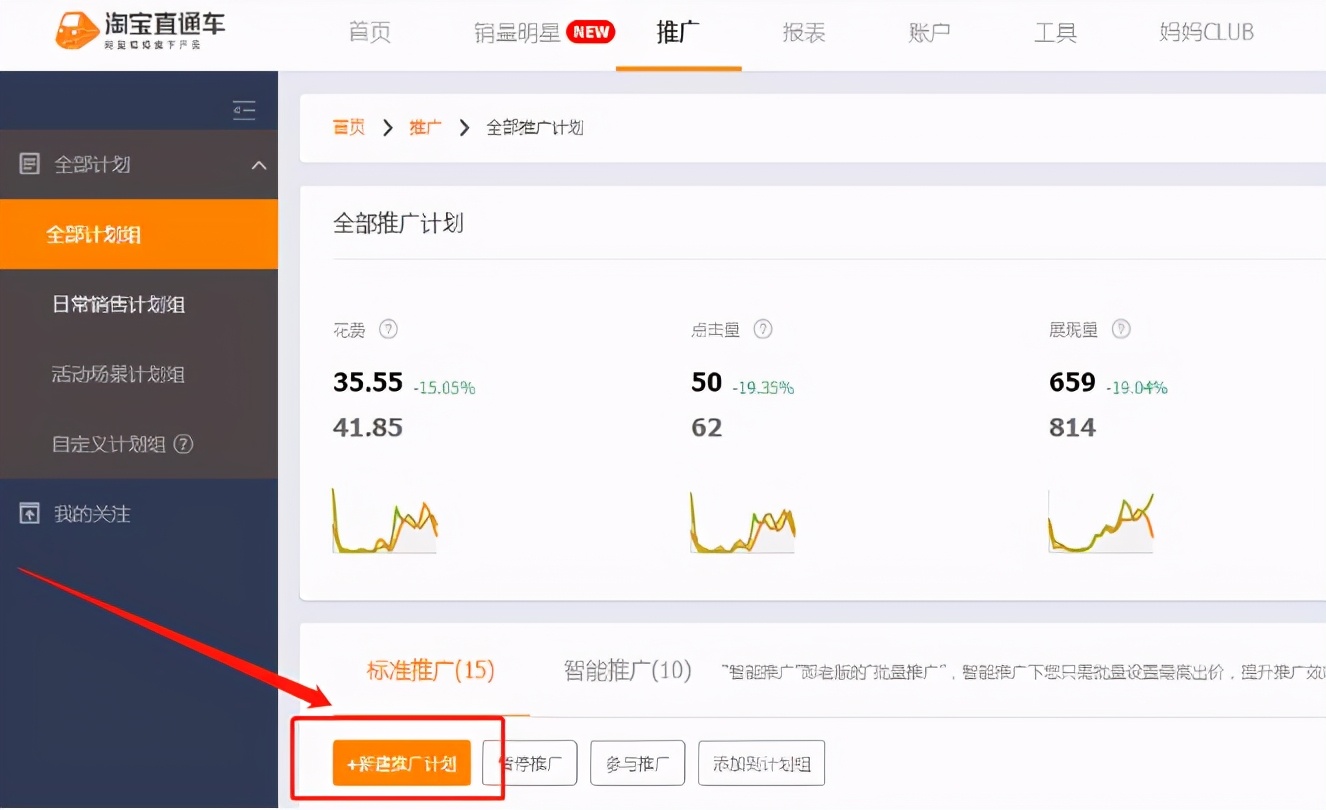 直通车开了没效果还需要开吗,直通车没效果还有必要开吗