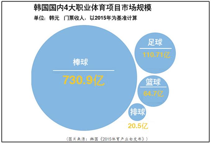韩国青训足球训练强度,韩国足球青训是怎么搞的