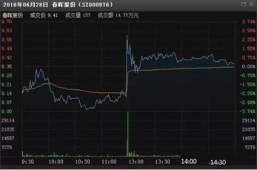 炒股套牢怎么解决,炒股被套一直不卖会亏完吗
