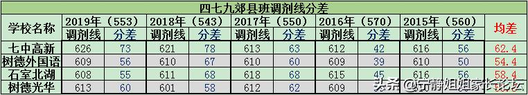 县城中考招生指南,中考怎样了解各个学校的招生情况