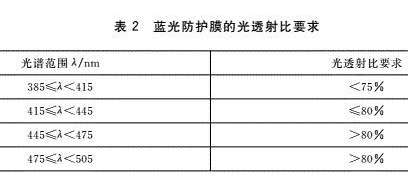 显示效果好的护眼显示器,专业护眼显示器推荐2021