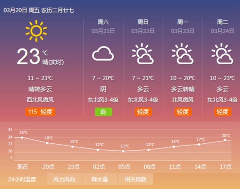 3月20日 新闻中的渭南事（组图）