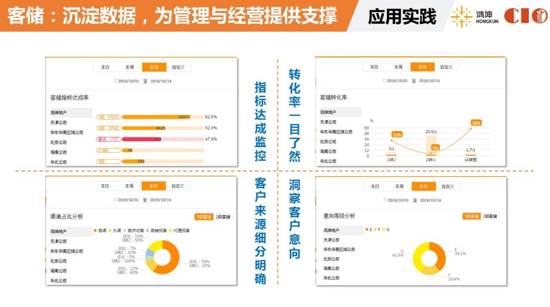 客储系统助力鸿坤打造高效数字化营销管理平台