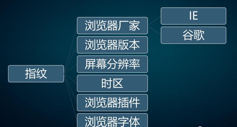 账号涉及黑产风险,账号注册风控