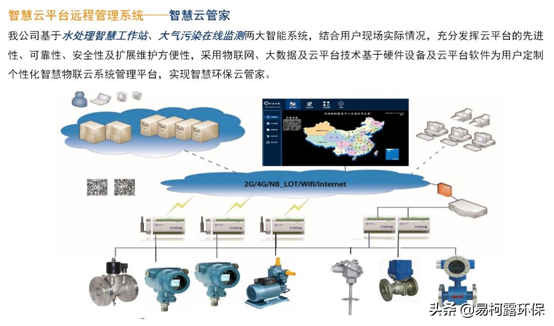 鐜繚绠″鍩硅,浼佷笟鐜繚绠″
