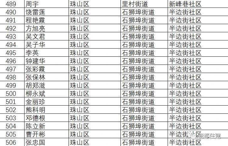 景德镇市公共租赁住房管理办法,景德镇2021公租房名单