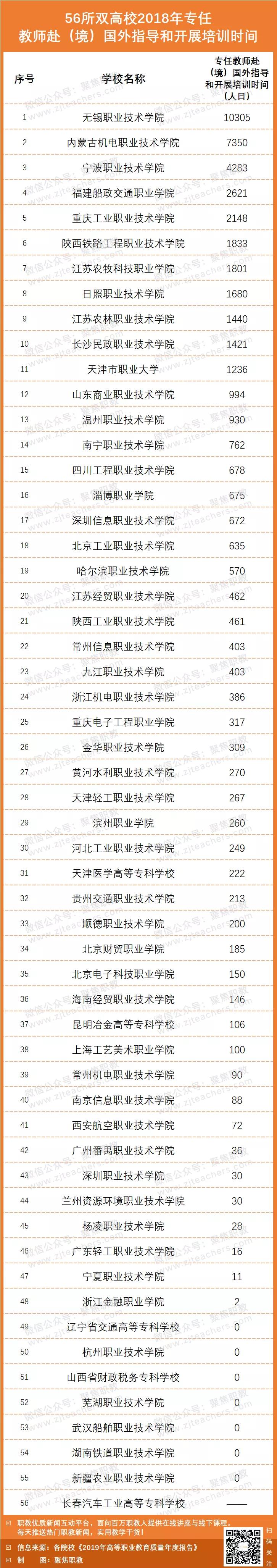 鍏ㄥ浗楂樻牎鏁欏笀缂栧埗宸ヨ祫鎺掑悕,楂樻牎鏁欏笀鏈潵鐨勫緟閬囦笌缂栧埗