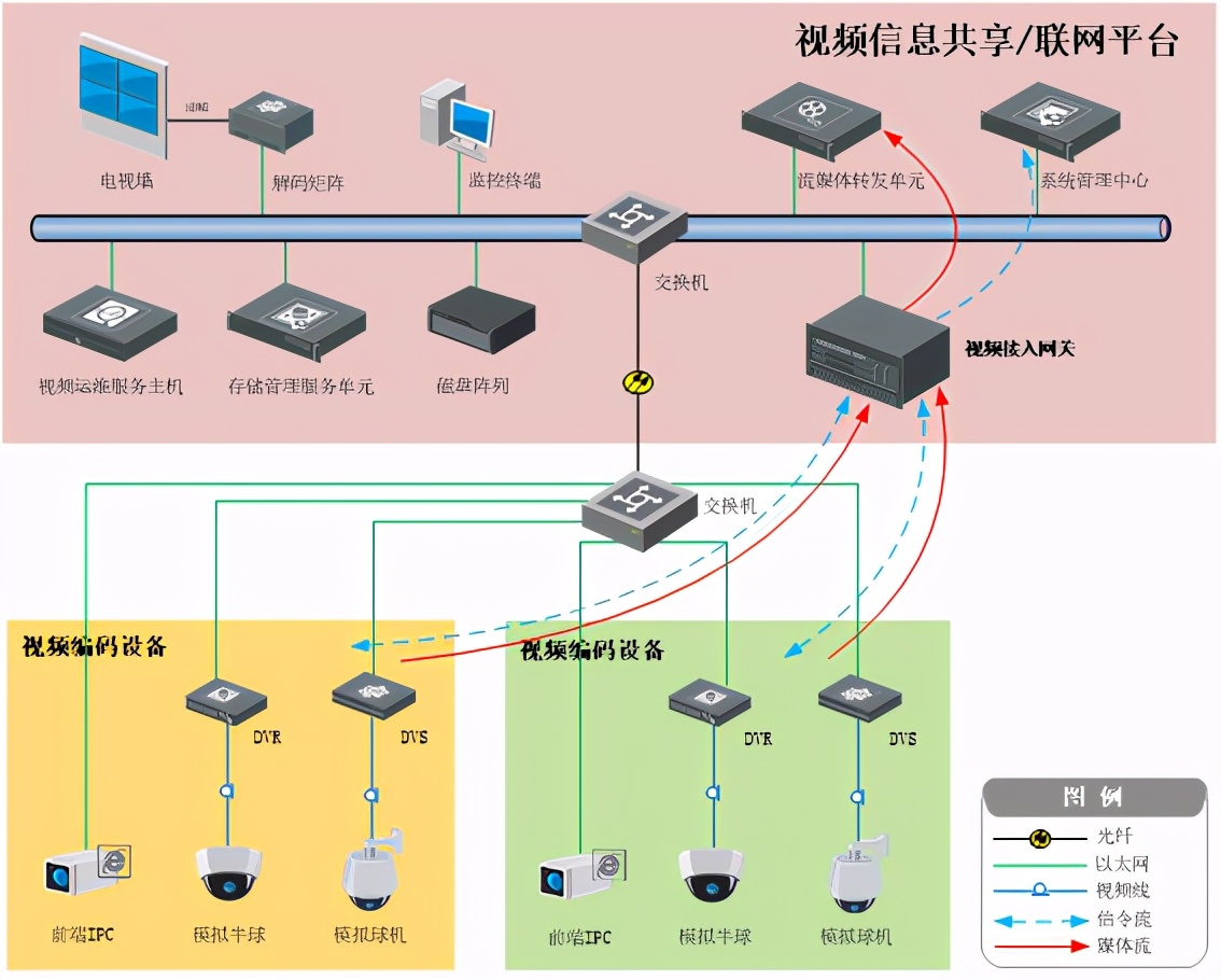 海康威视公路视频监控可视化综合解决方案，推荐收藏