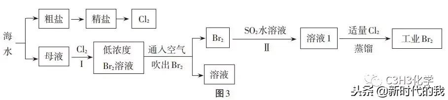 化学实验综合题中作用怎么回答,化学实验题方程式怎么写出来