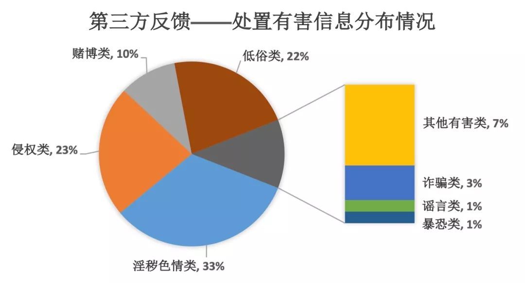 百度最新新闻大事件,百度腐败事件