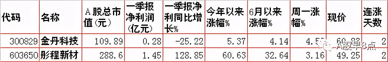 周二股市投资内参,下周股市重大投资汇总