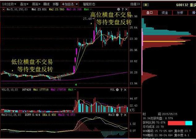 主力游资选股技巧,强势股选股口诀
