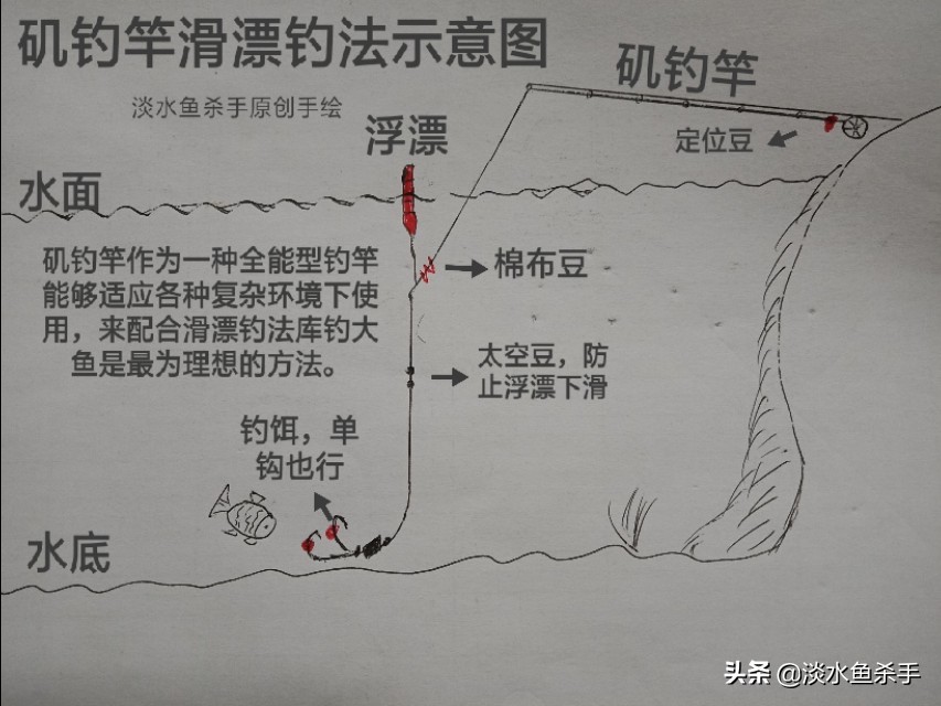 滑漂钓大鱼定位远近最好的方法,滑漂钓巨物技巧
