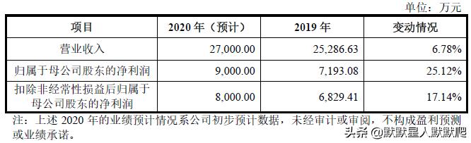 国产医疗内窥镜厂家,国产医疗内窥镜有几大厂家