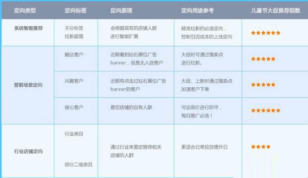 淘宝免费流量怎么推广,淘宝推广如何获取精准流量