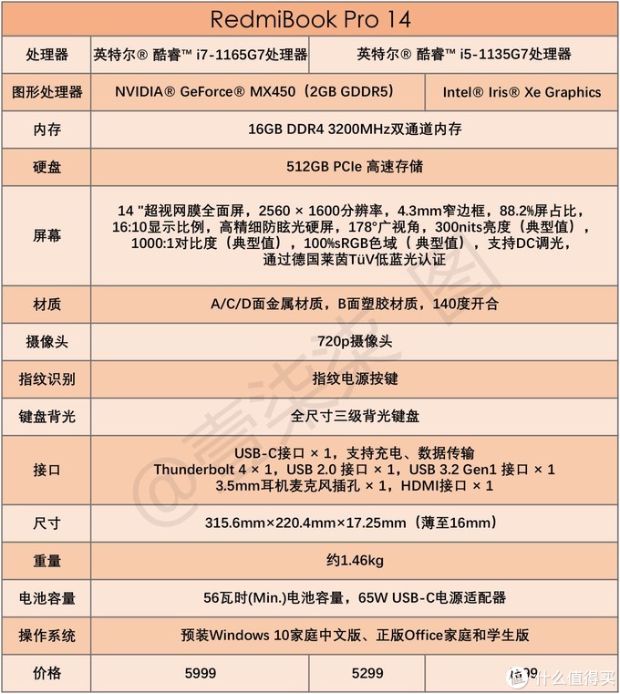 红米redmibookpro14全系列怎么选,redmibookpro14和小新air14plus