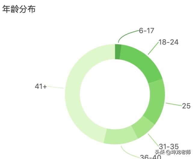 *底卧**10天，拆解100+金融类IP，发现“抖音引流+社群转化”新玩法